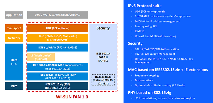 wi-sun_FAN_stack2