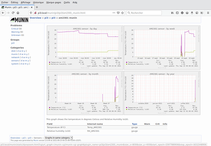 munin_plugin